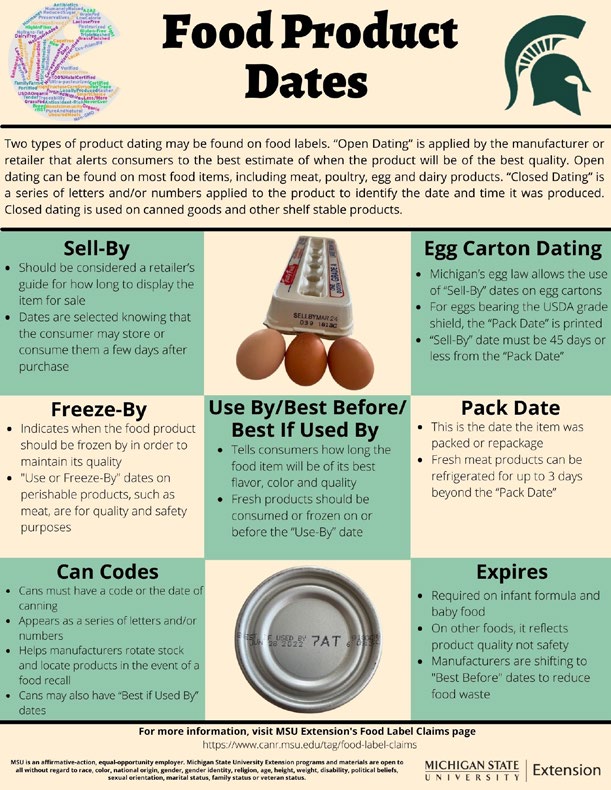 Infographic showing food product dates
